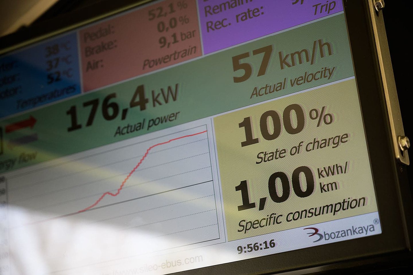 Eine Anzeigetafel zeigt verschiedene Energiewerte an